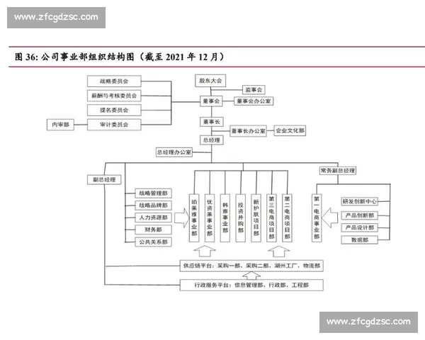 以持续迭代为核心驱动高质量增长的产品创新体系建设与组织进化路径
